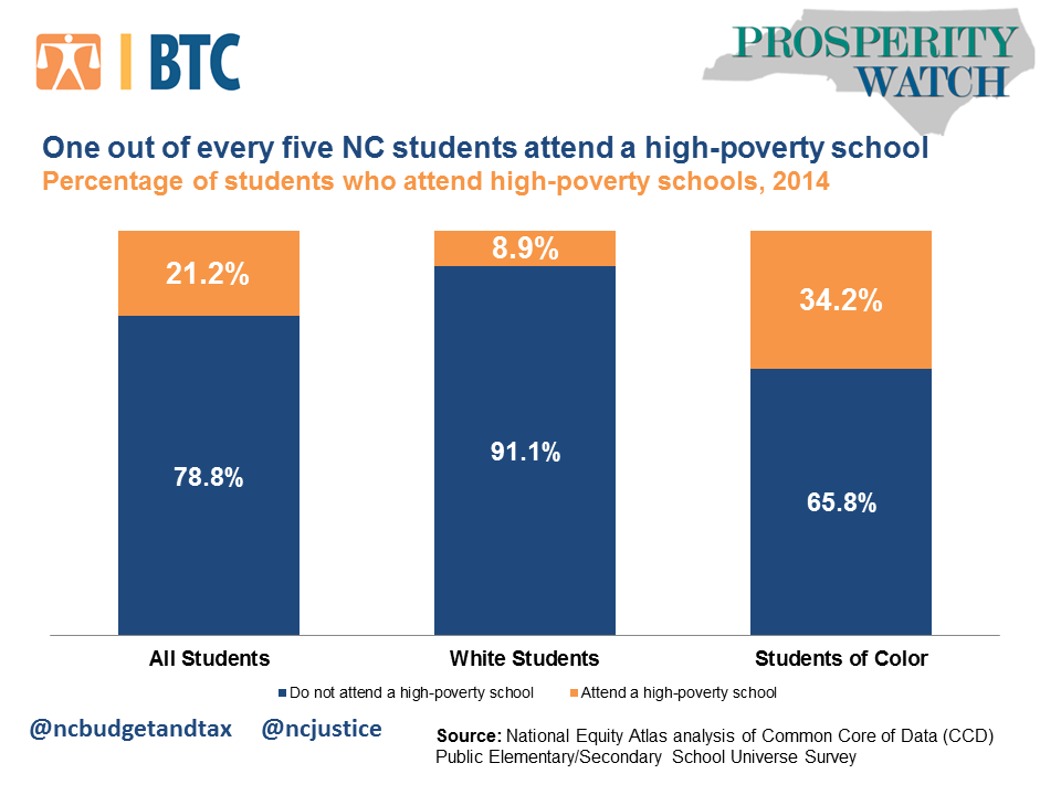 Image result for UNC report calls Wilmington schools "hyper-segregated"