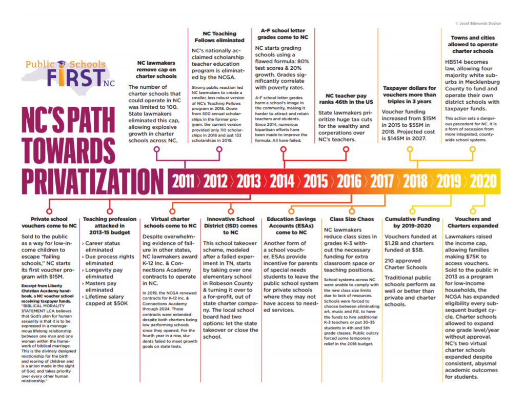 Public Schools First Nc Supporting Public Schools Through Information Education And Engagement