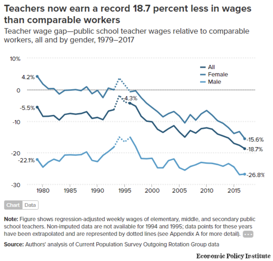 Nc Teacher Salary Chart