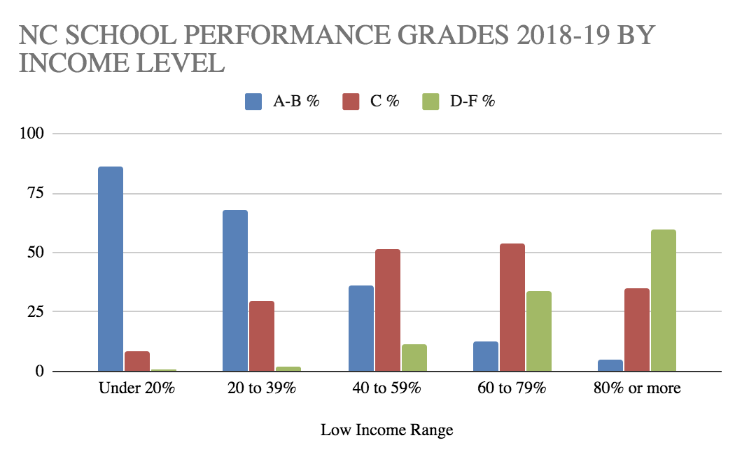 eksistens Baron visuel A-F School Performance Grades – Public Schools First NC